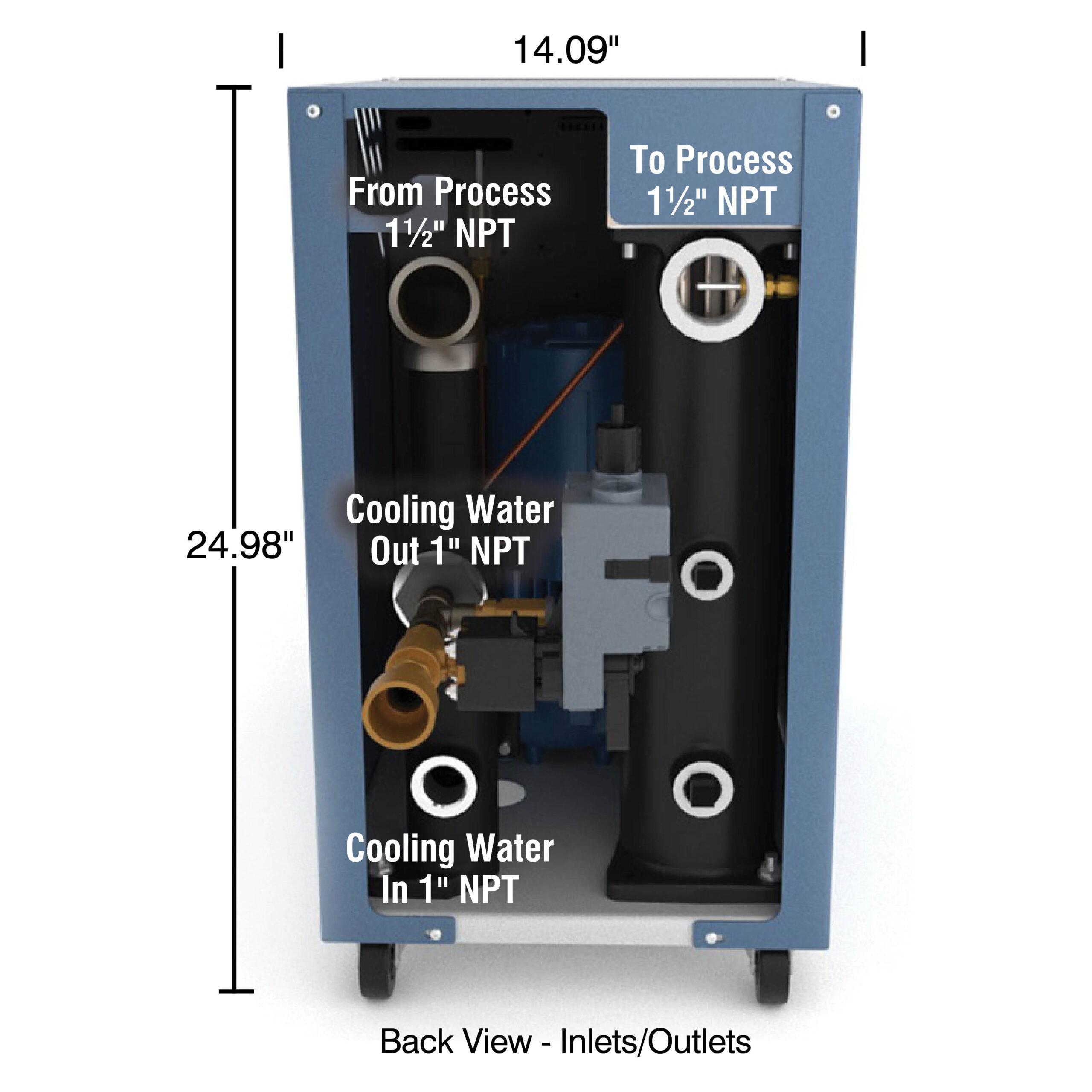Circulator, Water, Hydra Model RQT1208, 12kW, 460/60/3 - Image 3